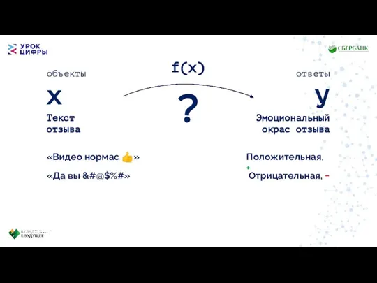 x y объекты ответы f(x) Текст отзыва Эмоциональный окрас отзыва «Видео нормас