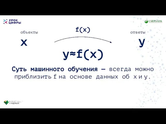 x y объекты ответы Суть машинного обучения — всегда можно приблизить f