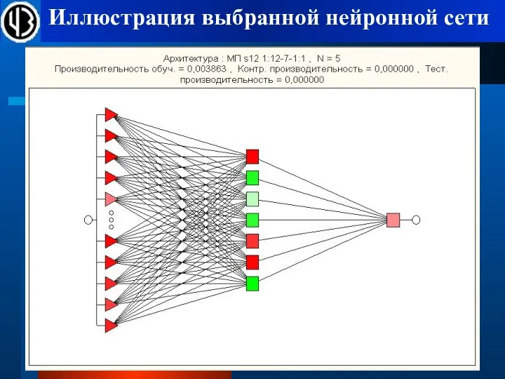 Иллюстрация выбранной нейронной сети