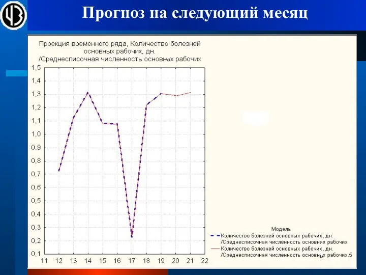 Прогноз на следующий месяц