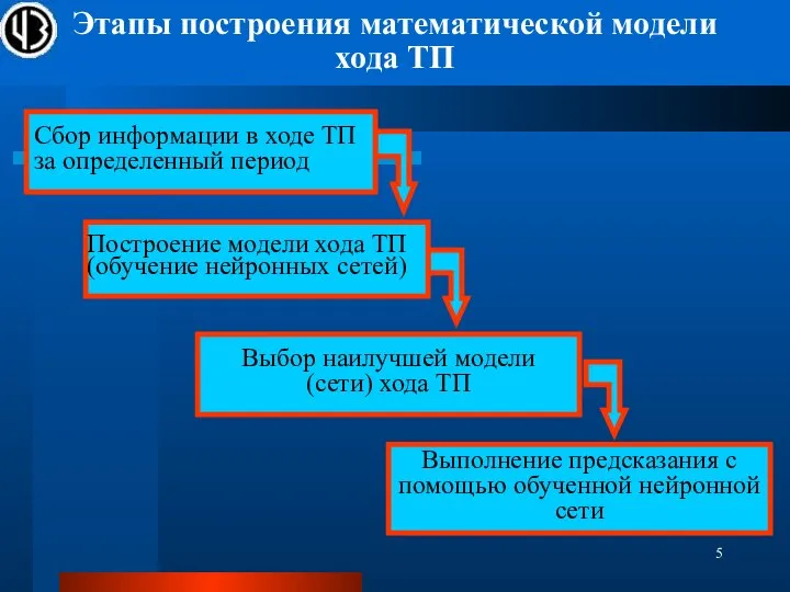 Этапы построения математической модели хода ТП Сбор информации в ходе ТП за