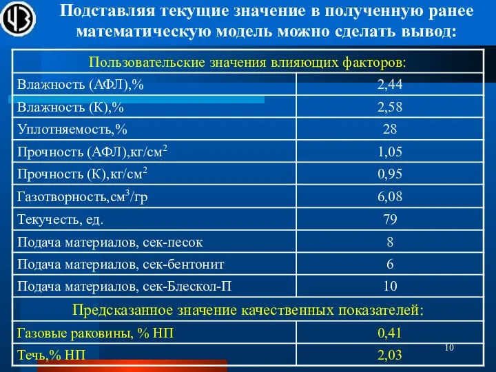 Подставляя текущие значение в полученную ранее математическую модель можно сделать вывод: