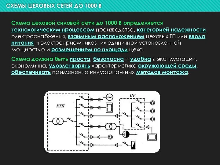 Схема цеховой силовой сети до 1000 В определяется технологическим процессом производства, категорией