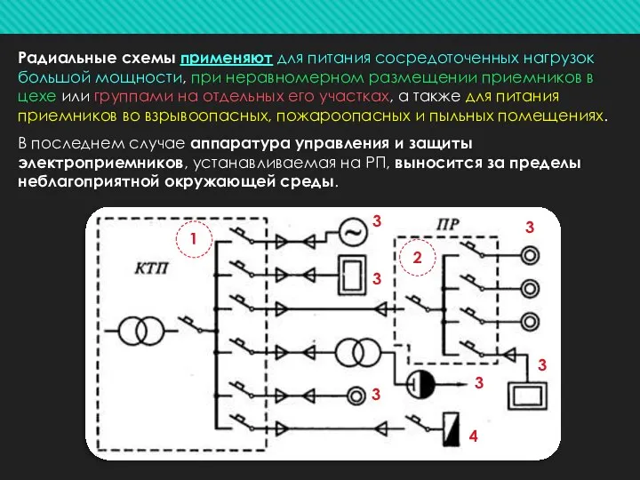 Радиальные схемы применяют для питания сосредоточенных нагрузок большой мощности, при неравномерном размещении