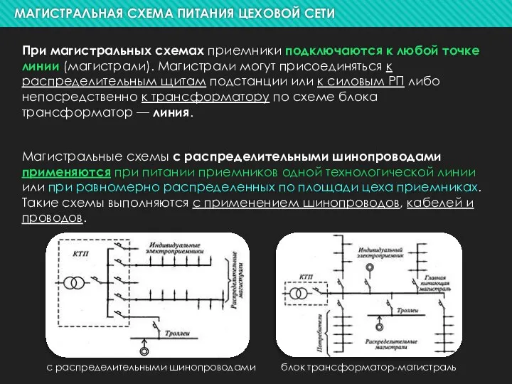 При магистральных схемах приемники подключаются к любой точке линии (магистрали). Магистрали могут