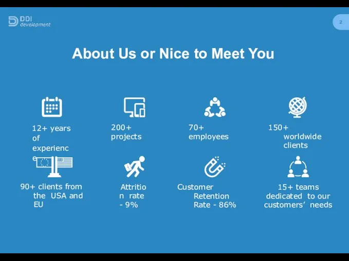 About Us or Nice to Meet You 12+ years of experience 90+