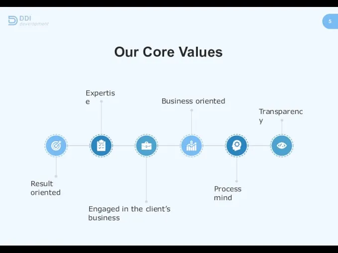 Our Core Values 5 Result oriented Engaged in the client’s business Expertise