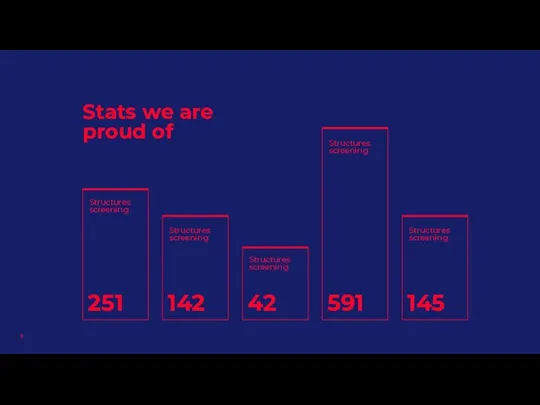 Stats we are proud of Structures screening 251 Structures screening 142 Structures