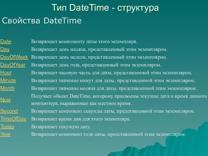 Тип DateTime - структура Свойства DateTime