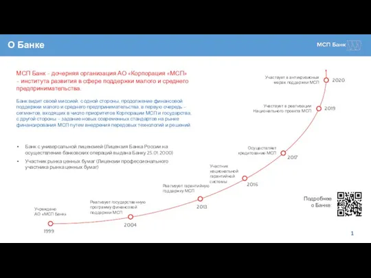 О Банке 1 МСП Банк - дочерняя организация АО «Корпорация «МСП» -