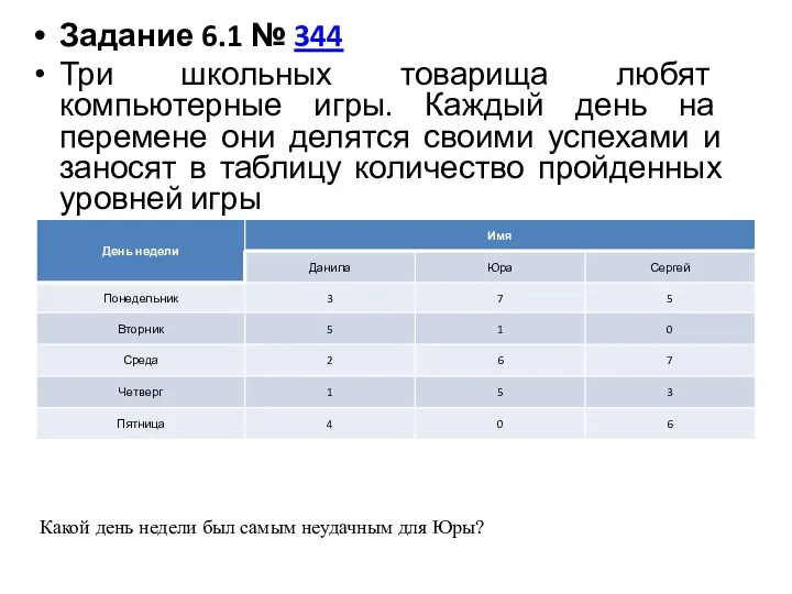 Задание 6.1 № 344 Три школьных товарища любят компьютерные игры. Каждый день