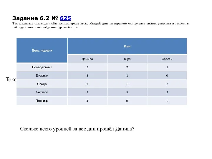 Текст слайда Сколько всего уровней за все дни прошёл Данила? Задание 6.2