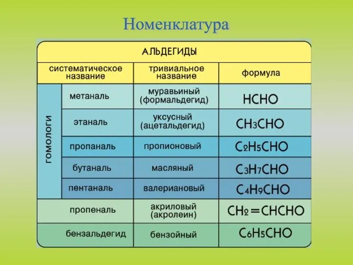 Номенклатура