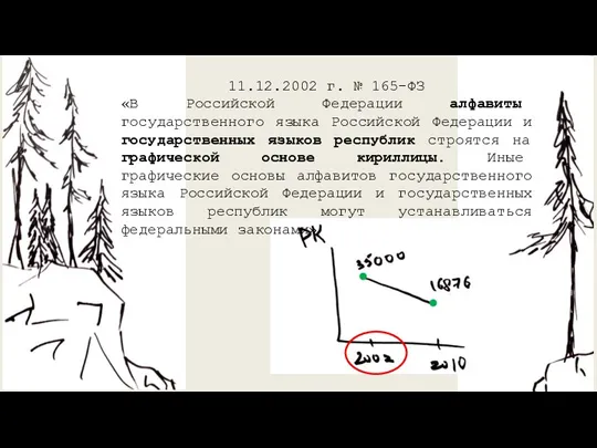 11.12.2002 г. № 165-ФЗ «В Российской Федерации алфавиты государственного языка Российской Федерации