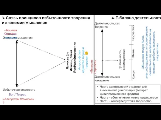 Избыточная сложность Экономия мышления Бог / Творец Человек, творение «Бритва Оккама» Ясность