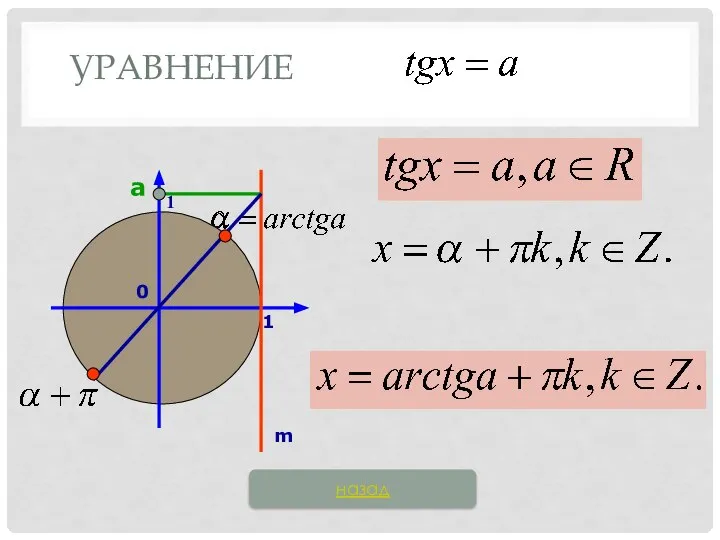 a УРАВНЕНИЕ назад