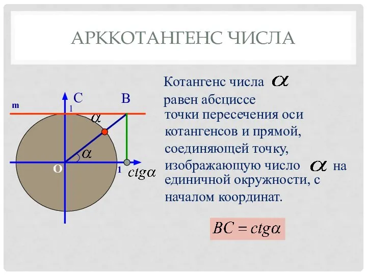 В C Котангенс числа точки пересечения оси котангенсов и прямой, соединяющей точку,