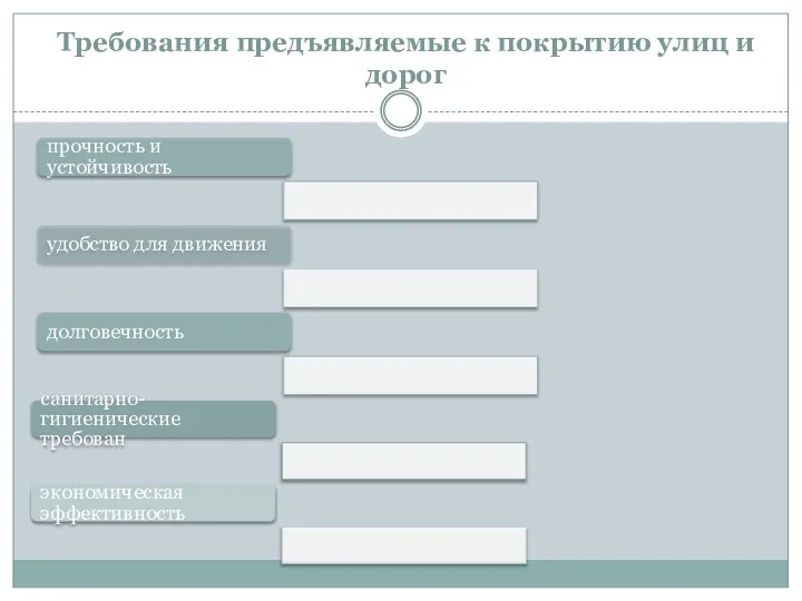 Требования предъявляемые к покрытию улиц и дорог прочность и устойчивость удобство для