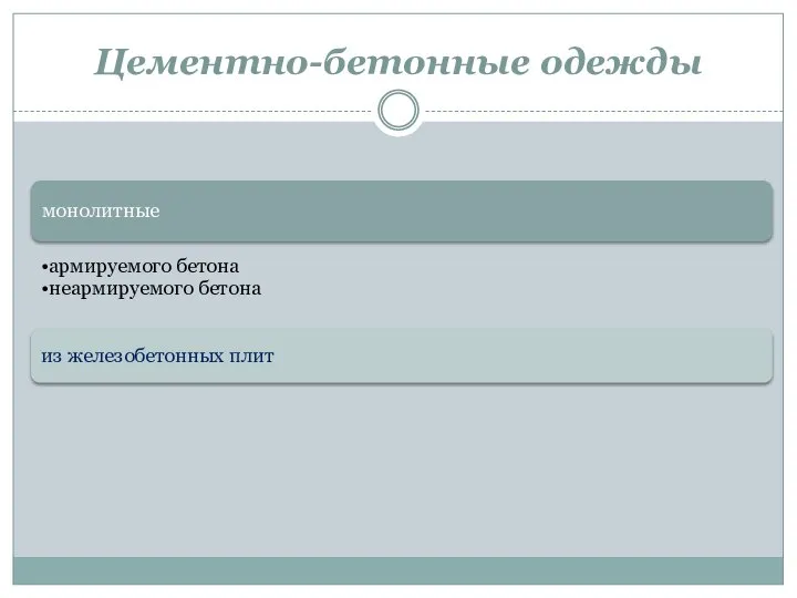 Цементно-бетонные одежды монолитные армируемого бетона неармируемого бетона из железобетонных плит