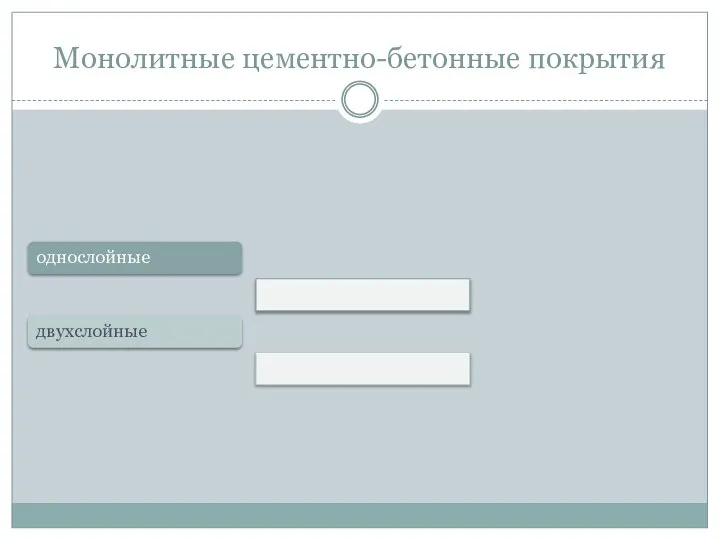 Монолитные цементно-бетонные покрытия однослойные двухслойные