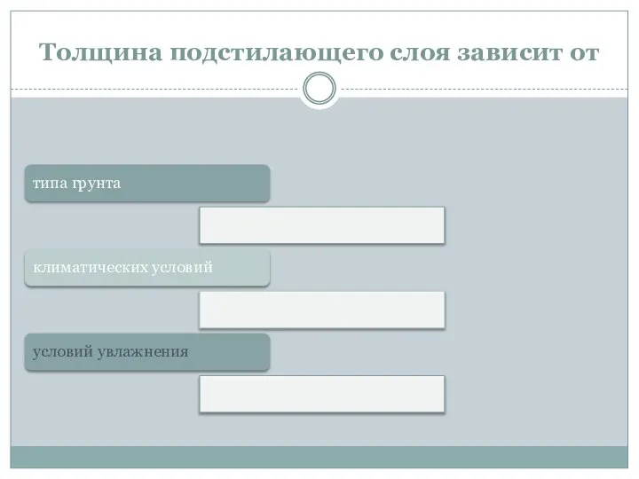 Толщина подстилающего слоя зависит от типа грунта климатических условий условий увлажнения