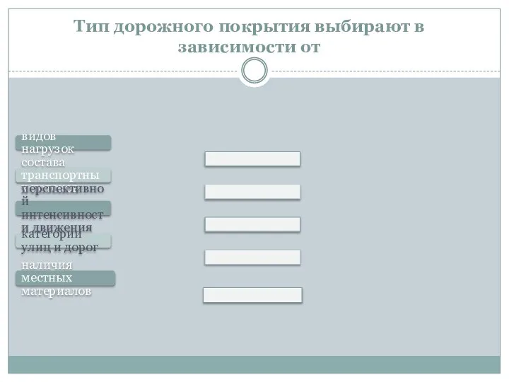 Тип дорожного покрытия выбирают в зависимости от видов нагрузок состава транспортных потоков