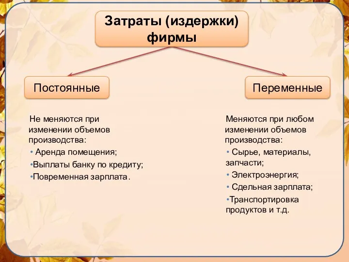 Постоянные Переменные Не меняются при изменении объемов производства: Аренда помещения; Выплаты банку