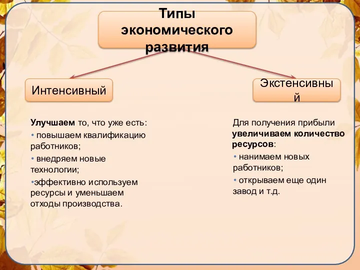 Интенсивный Экстенсивный Улучшаем то, что уже есть: повышаем квалификацию работников; внедряем новые