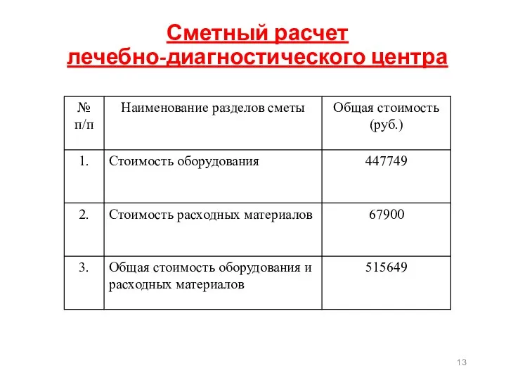 Сметный расчет лечебно-диагностического центра