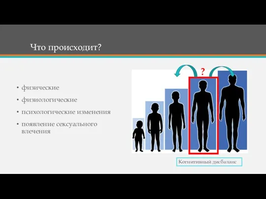 Что происходит? физические физиологические психологические изменения появление сексуального влечения ? Когнитивный дисбаланс