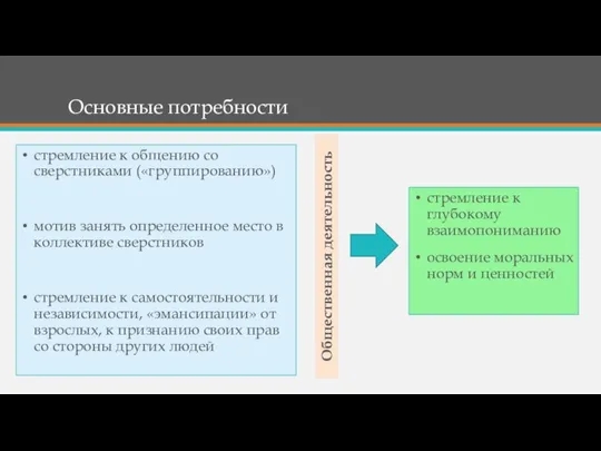 Основные потребности стремление к общению со сверстниками («группированию») мотив занять определенное место