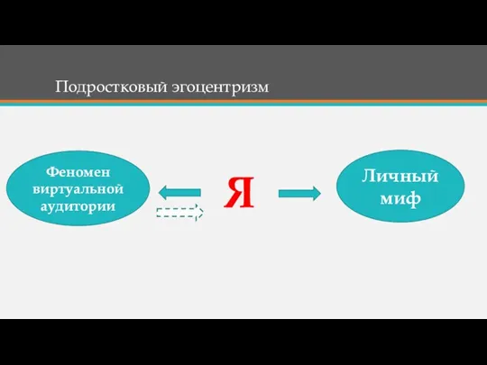 Подростковый эгоцентризм Я Феномен виртуальной аудитории Личный миф