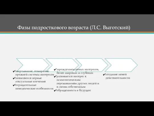 Фазы подросткового возраста (Л.С. Выготский) свертывание, отмирание прежней системы интересов появляются первые