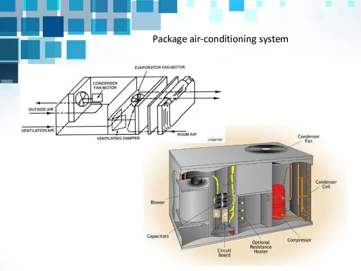 Package air-conditioning system