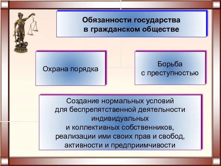 Обязанности государства в гражданском обществе