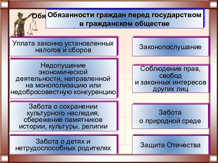 Обязанности граждан перед государством в гражданском обществе