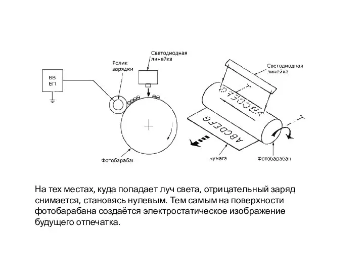На тех местах, куда попадает луч света, отрицательный заряд снимается, становясь нулевым.