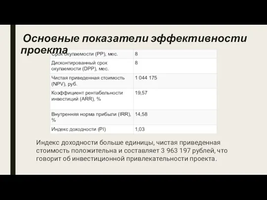 Индекс доходности больше единицы, чистая приведенная стоимость положительна и составляет 3 963