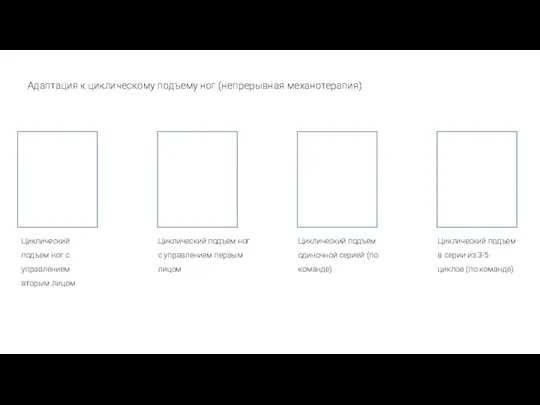 Адаптация к циклическому подъему ног (непрерывная механотерапия) Циклический подъем ног с управлением