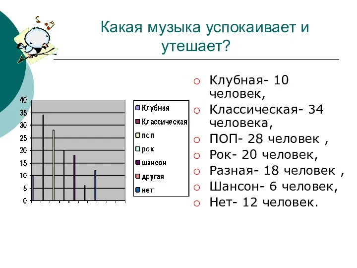 Какая музыка успокаивает и утешает? Клубная- 10 человек, Классическая- 34 человека, ПОП-