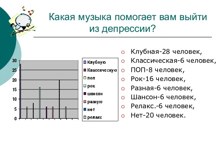 Какая музыка помогает вам выйти из депрессии? Клубная-28 человек, Классическая-6 человек, ПОП-8