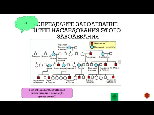 ОПРЕДЕЛИТЕ ЗАБОЛЕВАНИЕ И ТИП НАСЛЕДОВАНИЯ ЭТОГО ЗАБОЛЕВАНИЯ 11 Гемофилия. Рецессивный сцепленный с полом(X- хромосомой)