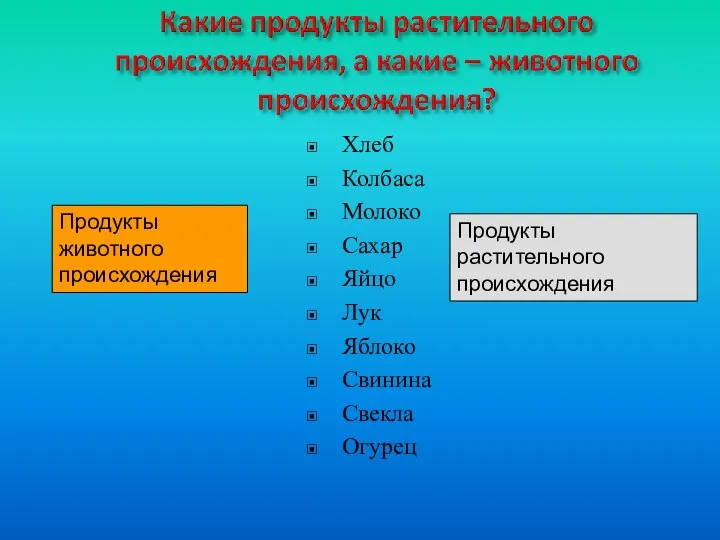 Хлеб Колбаса Молоко Сахар Яйцо Лук Яблоко Свинина Свекла Огурец Продукты животного происхождения Продукты растительного происхождения