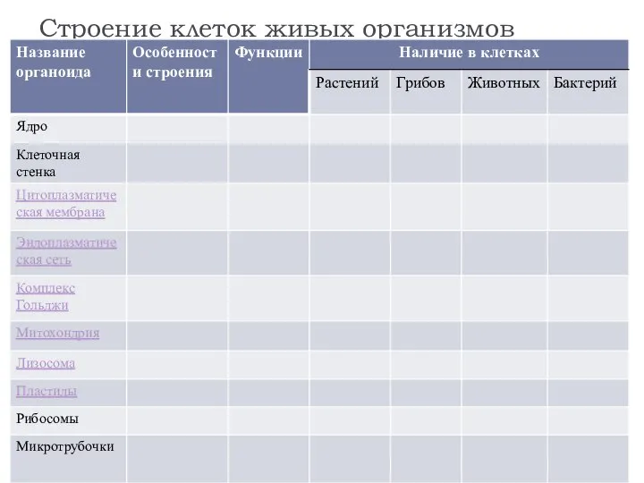 Строение клеток живых организмов