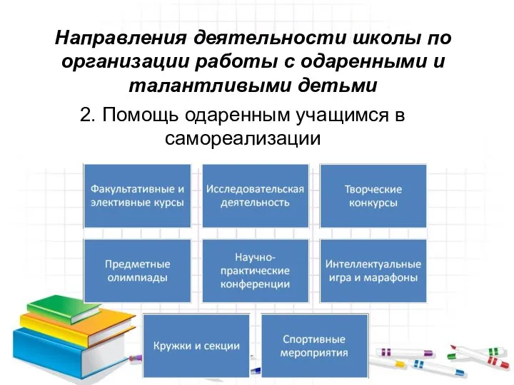 2. Помощь одаренным учащимся в самореализации Направления деятельности школы по организации работы