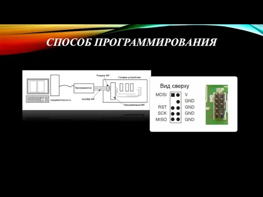 СПОСОБ ПРОГРАММИРОВАНИЯ