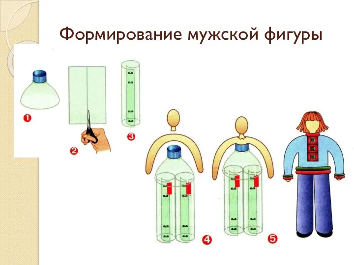 Формирование мужской фигуры