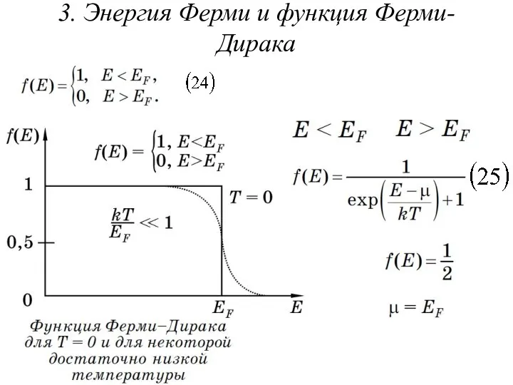 3. Энергия Ферми и функция Ферми-Дирака