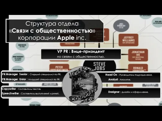 VP PR : Вице-призидент по связям с общественностью. Структура отдела «Связи с