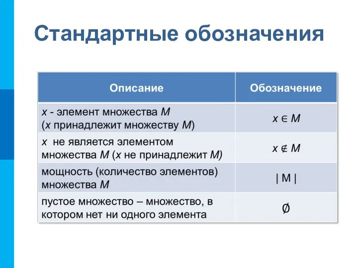 Стандартные обозначения